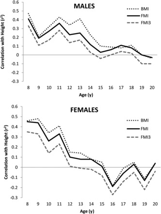 FIGURE 1.