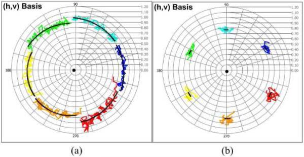 Fig. 7