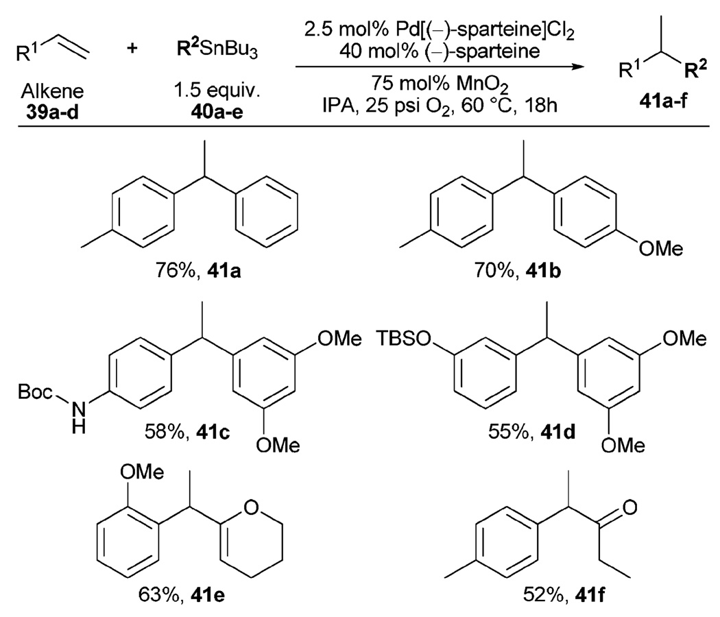 Fig. 12