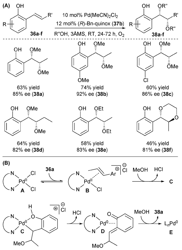 Fig. 9