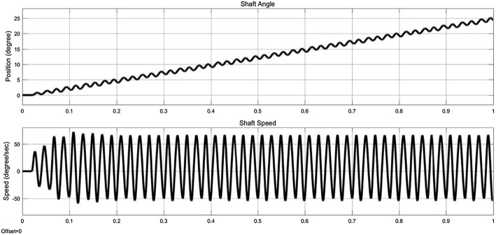 Fig. 13