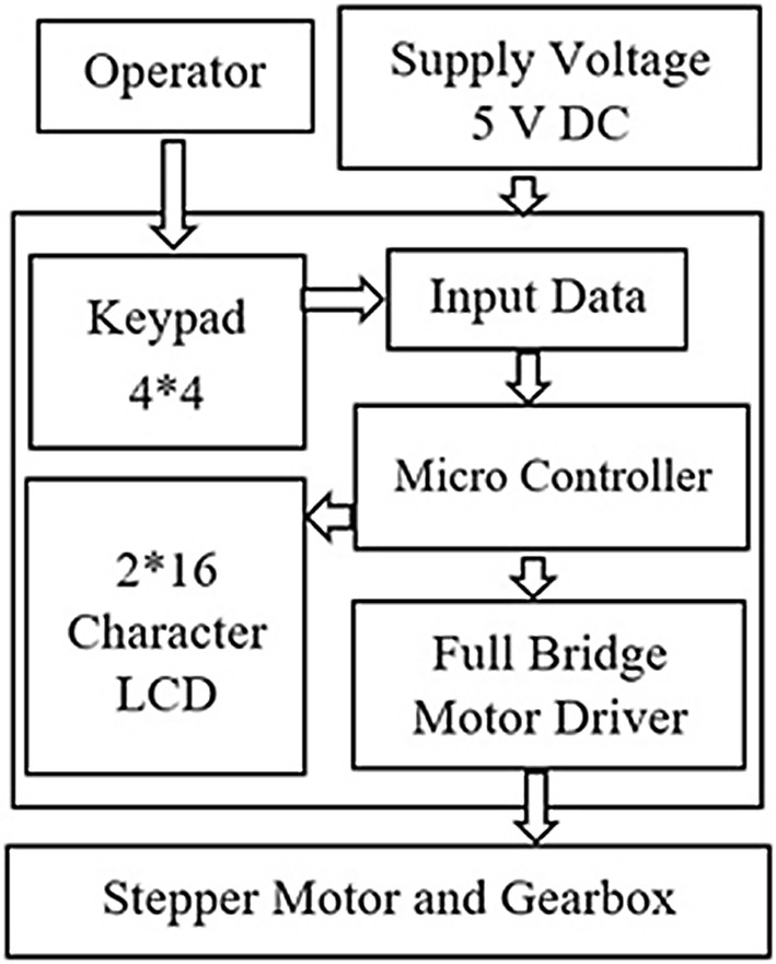 Fig. 4