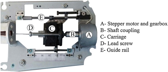 Fig. 2