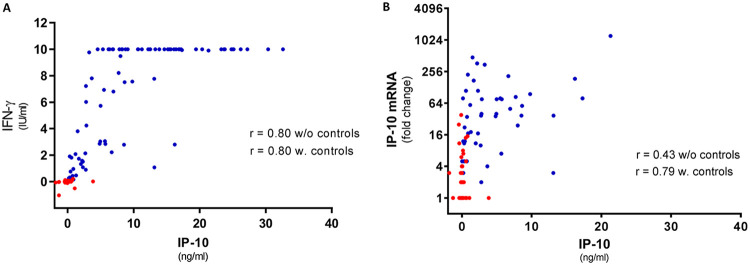 FIG 3