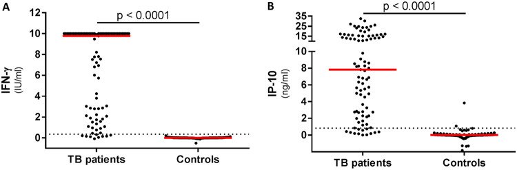 FIG 1