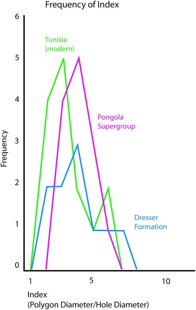 FIG. 15.