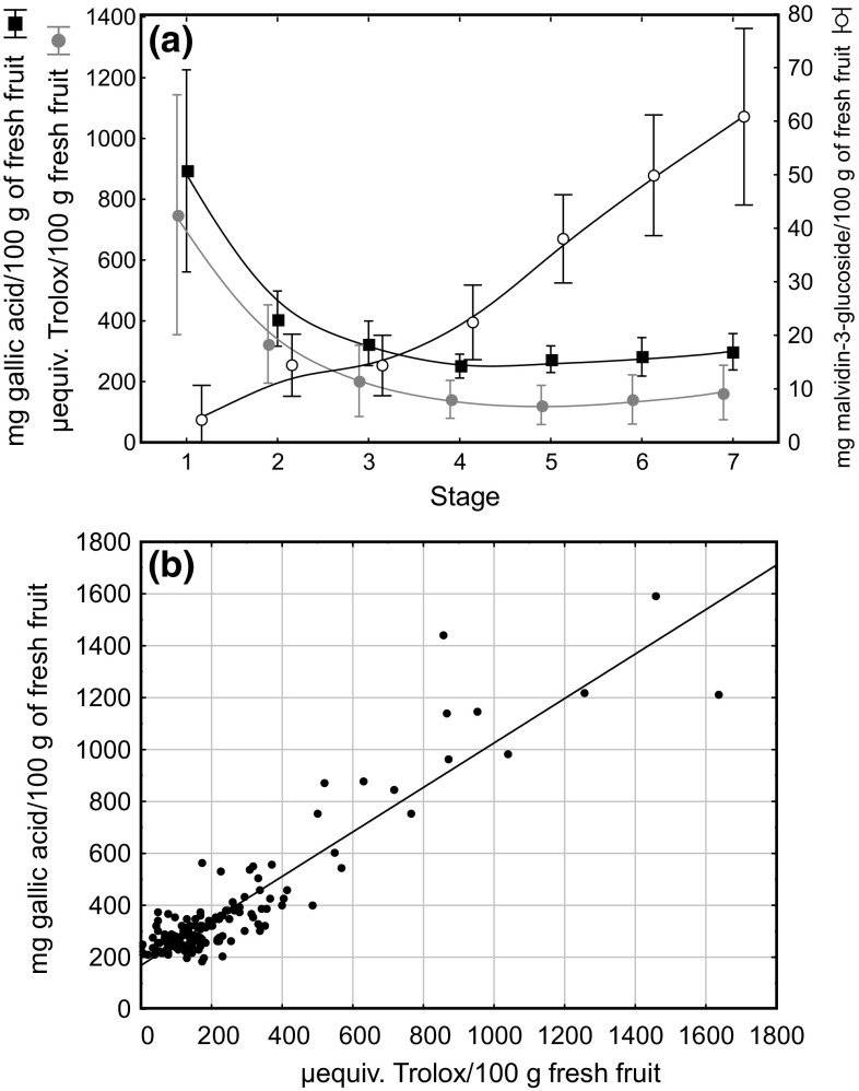 Fig. 3