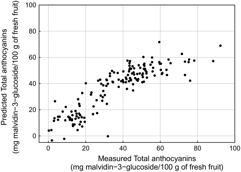 Fig. 4