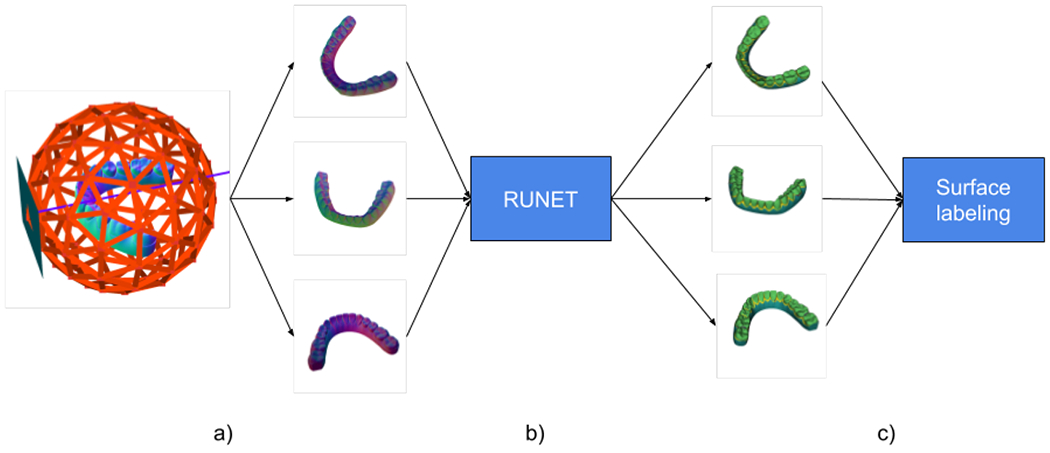 Figure 3.