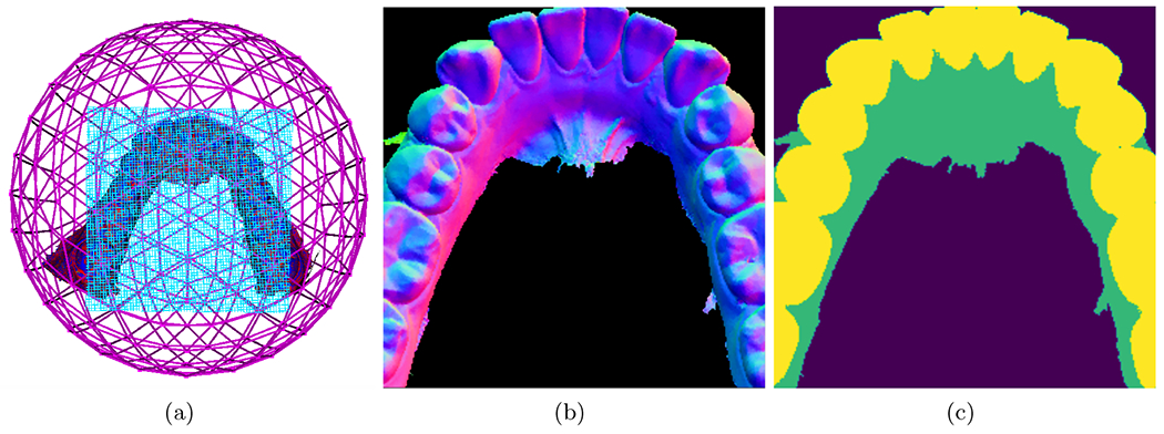 Figure 2.