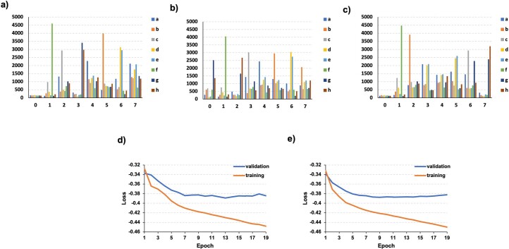 Extended Data Fig. 7