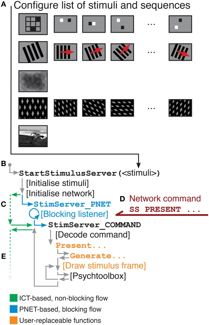 Figure 5