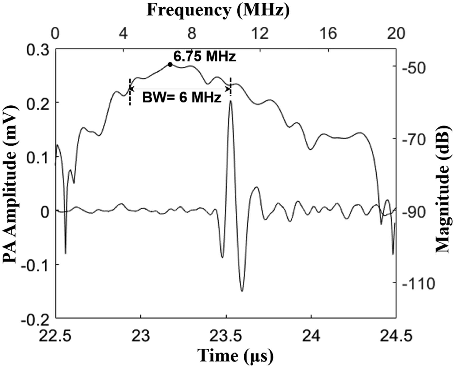 Fig. 7.