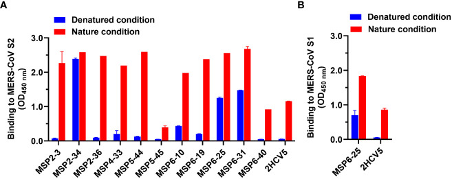 Figure 4