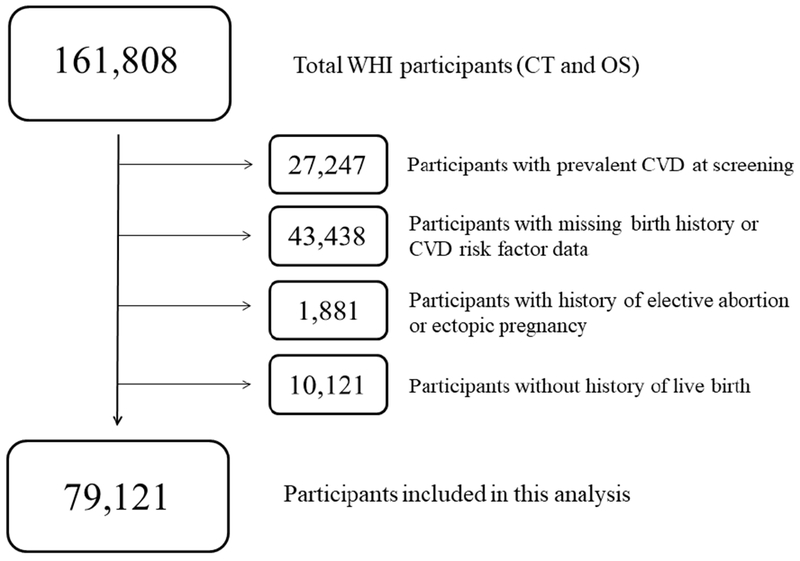 Figure 1: