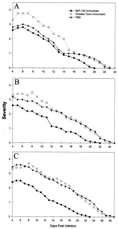 FIG. 8.