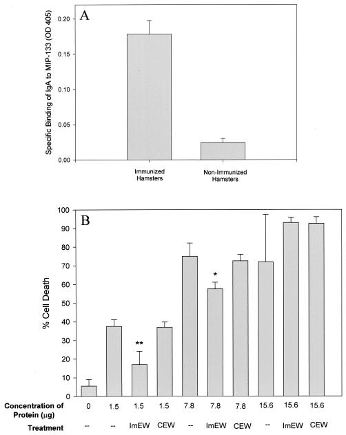 FIG. 9.