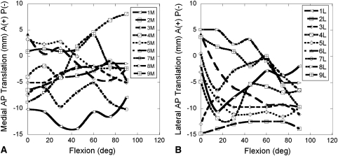 Fig. 1A–B