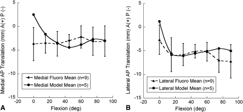 Fig. 4A–B