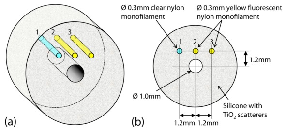 Fig. 3