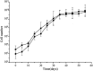 <b>FIG. 2.</b>