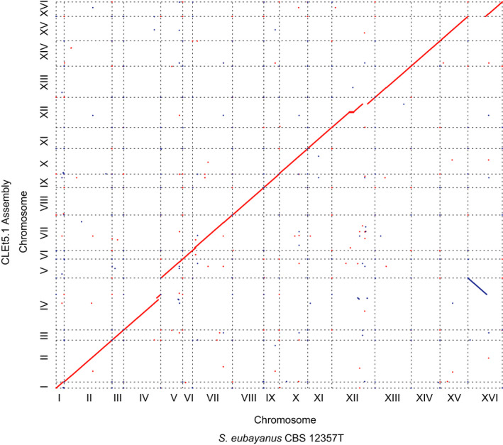 Fig. 4