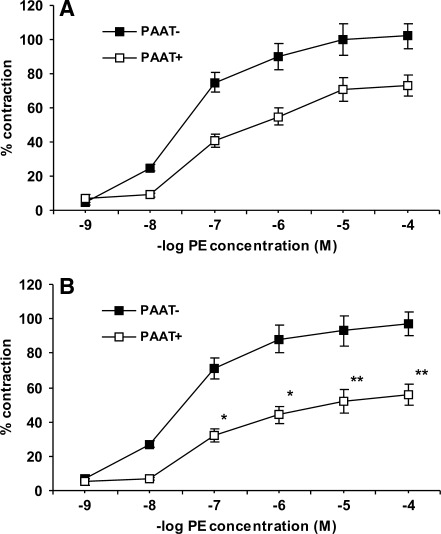 FIG. 8.