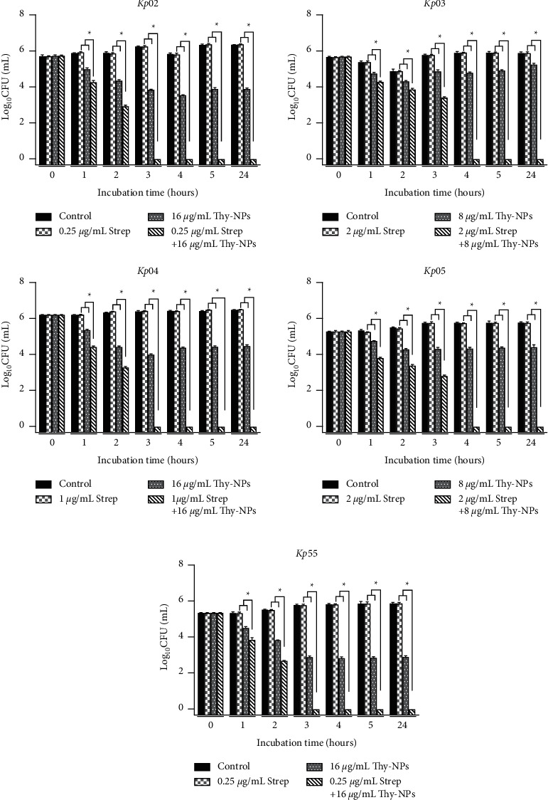 Figure 5