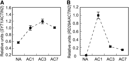 Figure 9.