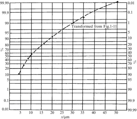 Fig. 1.19