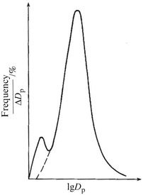 Fig. 1.21