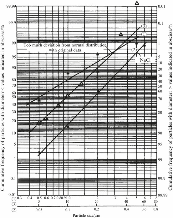 Fig. 1.22