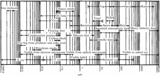 Fig. 1.1