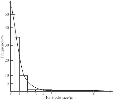 Fig. 1.23