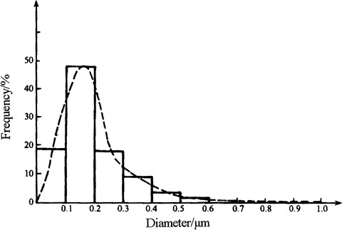 Fig. 1.7