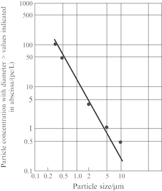 Fig. 1.24