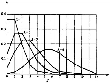 Fig. 1.25