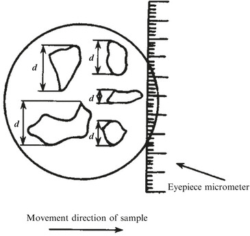 Fig. 1.2