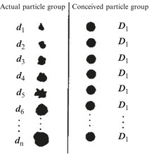 Fig. 1.3