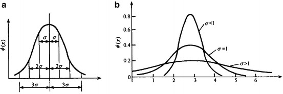 Fig. 1.16
