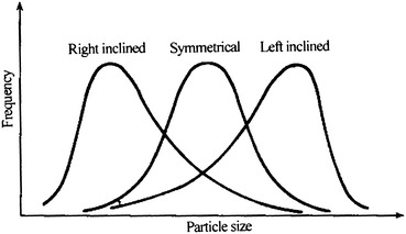 Fig. 1.9