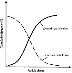 Fig. 1.12