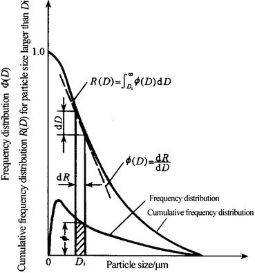 Fig. 1.13