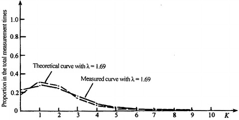 Fig. 1.26