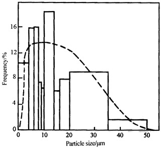 Fig. 1.10