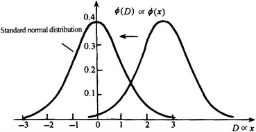 Fig. 1.17