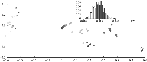 Figure 6.