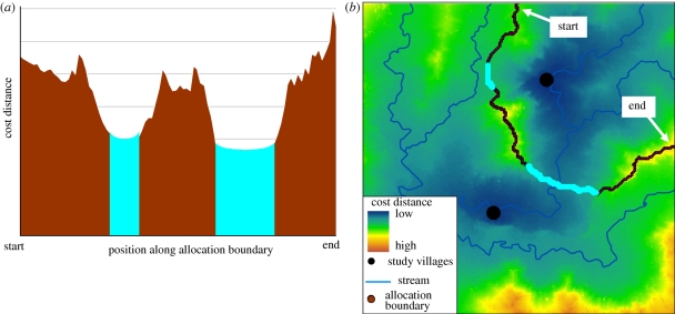 Figure 3.