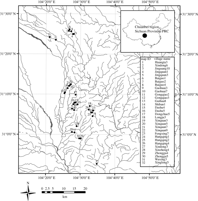 Figure 2.