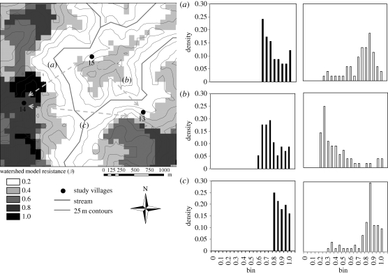 Figure 4.